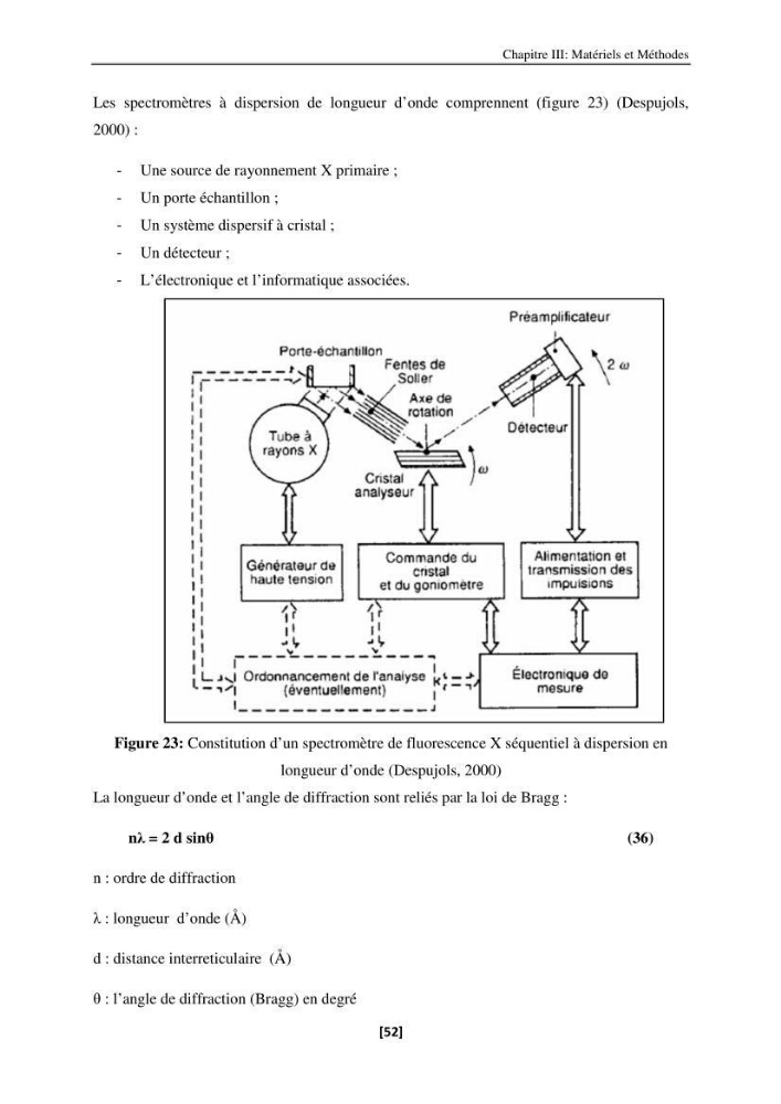 Etude de la répartition de la radioactivité naturelle, et de la minéralogie dans les carottes de sédiments, dans la baie de Bou-Ismail
