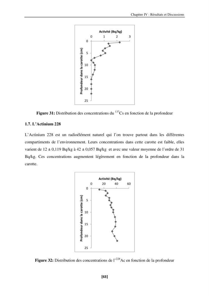 Etude de la répartition de la radioactivité naturelle, et de la minéralogie dans les carottes de sédiments, dans la baie de Bou-Ismail