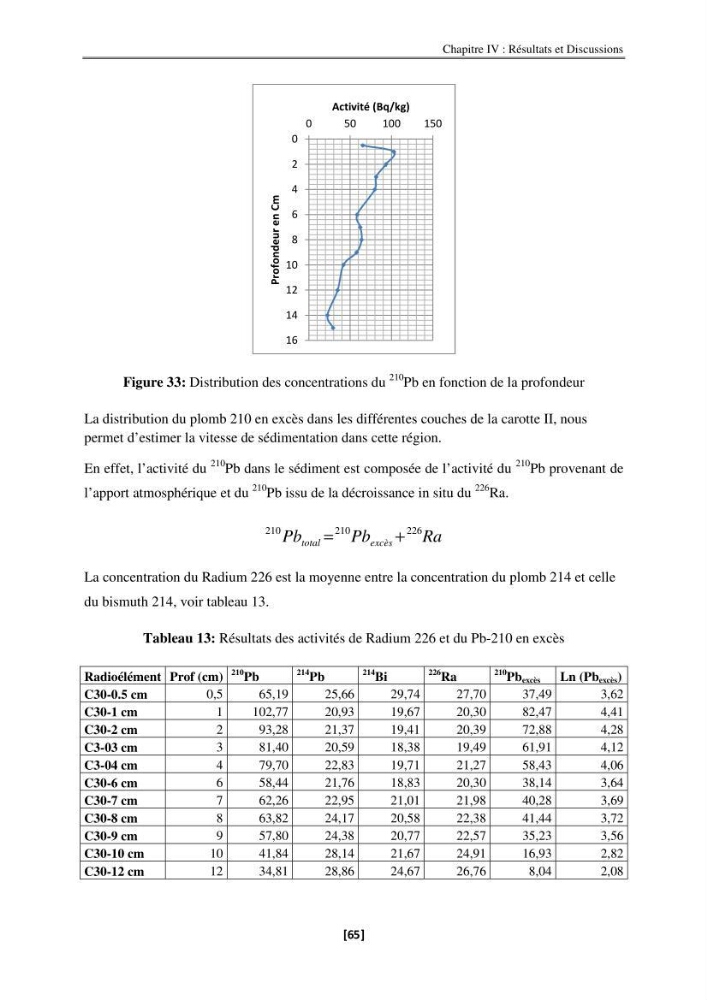 Etude de la répartition de la radioactivité naturelle, et de la minéralogie dans les carottes de sédiments, dans la baie de Bou-Ismail