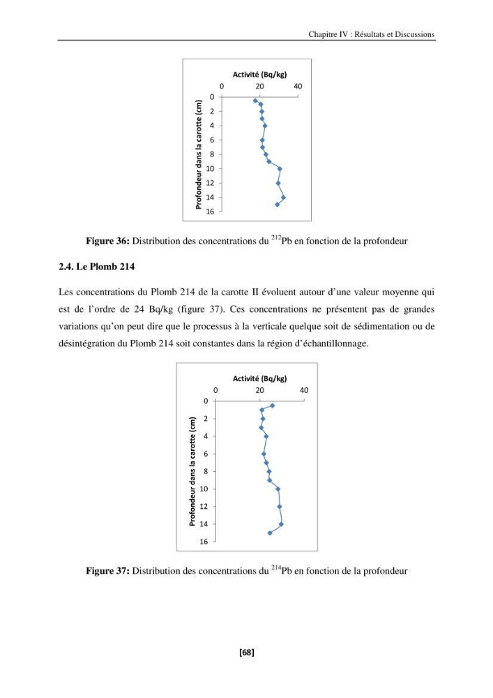 Etude de la répartition de la radioactivité naturelle, et de la minéralogie dans les carottes de sédiments, dans la baie de Bou-Ismail