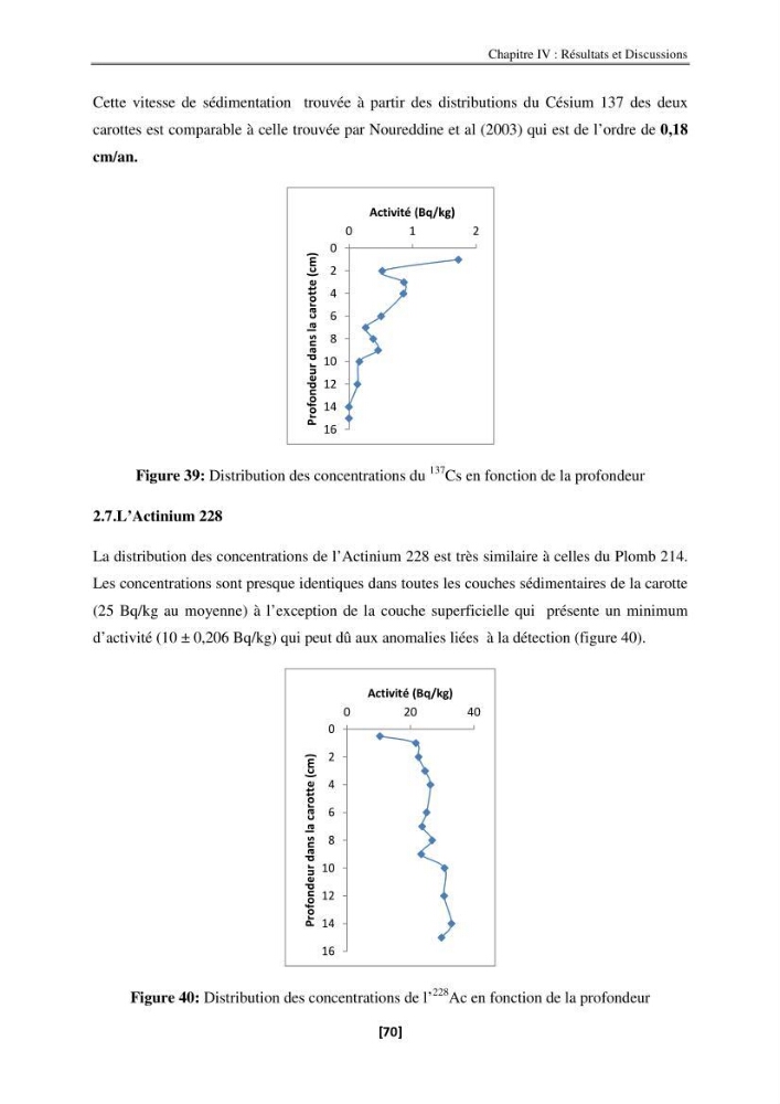Etude de la répartition de la radioactivité naturelle, et de la minéralogie dans les carottes de sédiments, dans la baie de Bou-Ismail