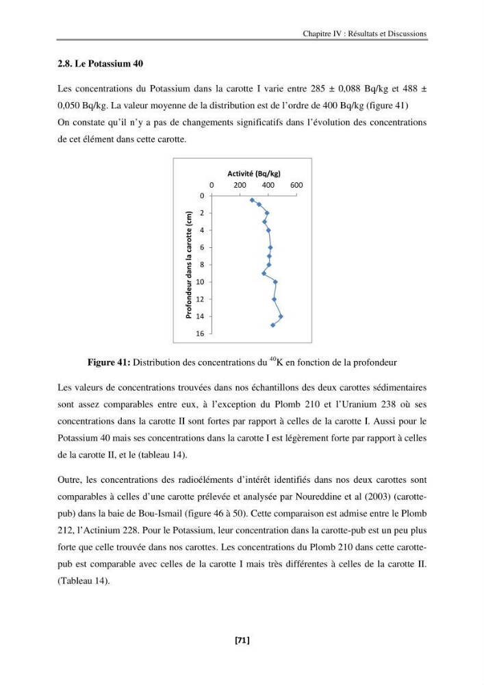 Etude de la répartition de la radioactivité naturelle, et de la minéralogie dans les carottes de sédiments, dans la baie de Bou-Ismail