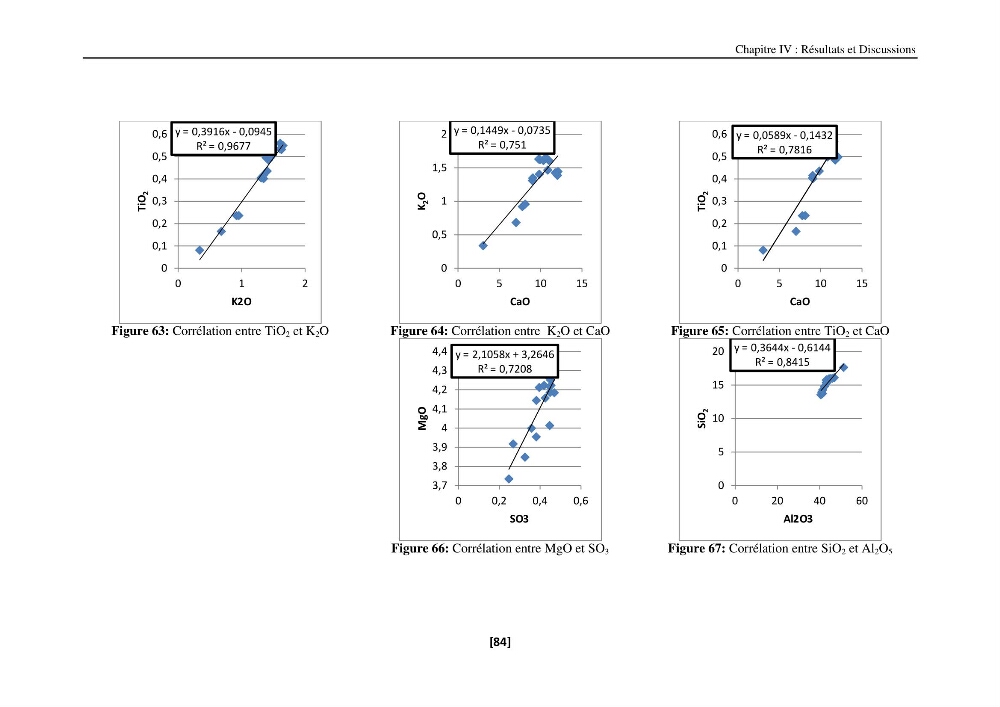 Etude de la répartition de la radioactivité naturelle, et de la minéralogie dans les carottes de sédiments, dans la baie de Bou-Ismail