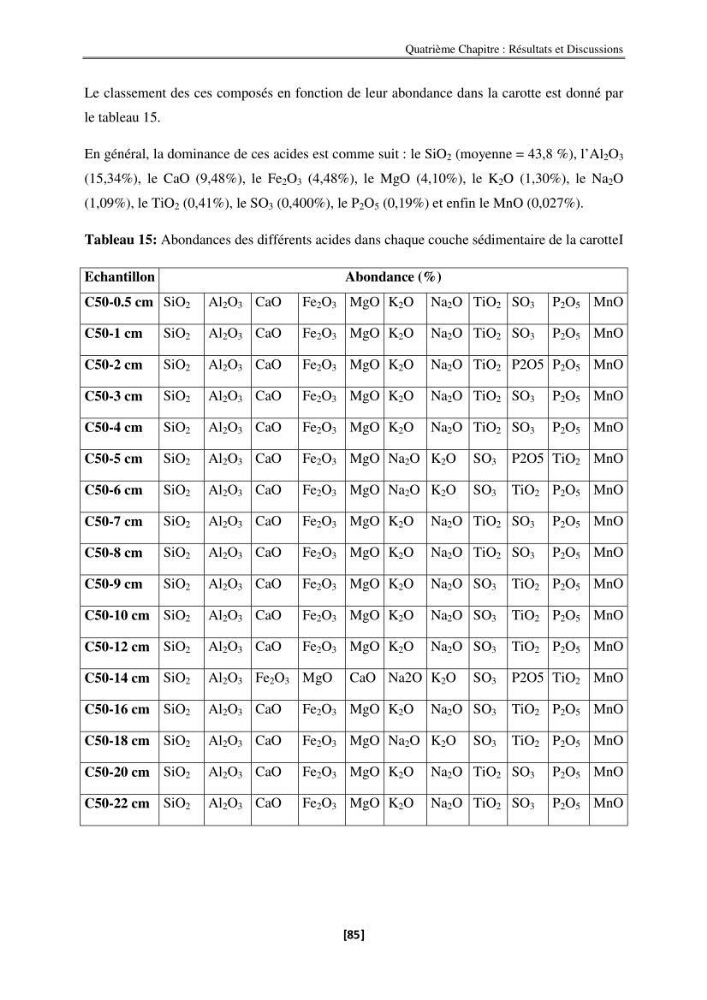 Etude de la répartition de la radioactivité naturelle, et de la minéralogie dans les carottes de sédiments, dans la baie de Bou-Ismail