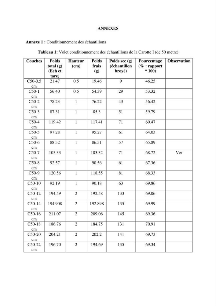 Etude de la répartition de la radioactivité naturelle, et de la minéralogie dans les carottes de sédiments, dans la baie de Bou-Ismail