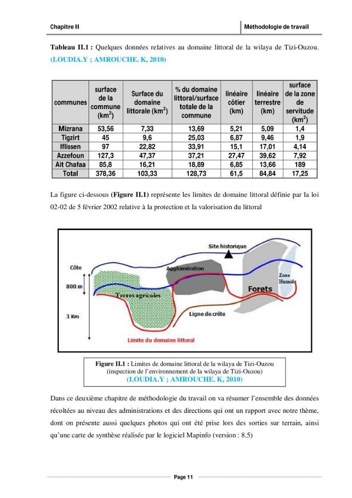Evaluation de l\'état de mise en oeuvre de la loi 02-02 du 5 février 2002 relative à la protection et à la valorisation du littoral dans la wilaya de Tizi-Ouzou