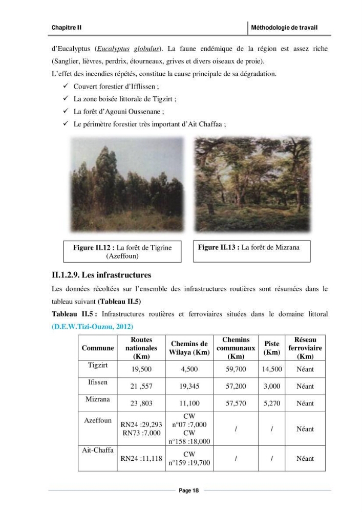 Evaluation de l\'état de mise en oeuvre de la loi 02-02 du 5 février 2002 relative à la protection et à la valorisation du littoral dans la wilaya de Tizi-Ouzou