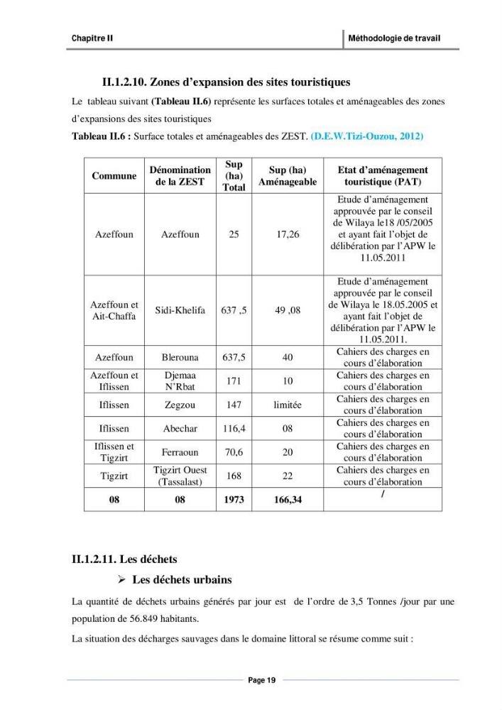 Evaluation de l\'état de mise en oeuvre de la loi 02-02 du 5 février 2002 relative à la protection et à la valorisation du littoral dans la wilaya de Tizi-Ouzou