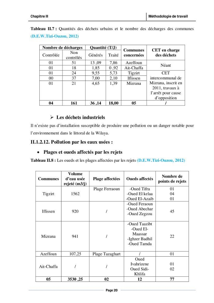 Evaluation de l\'état de mise en oeuvre de la loi 02-02 du 5 février 2002 relative à la protection et à la valorisation du littoral dans la wilaya de Tizi-Ouzou
