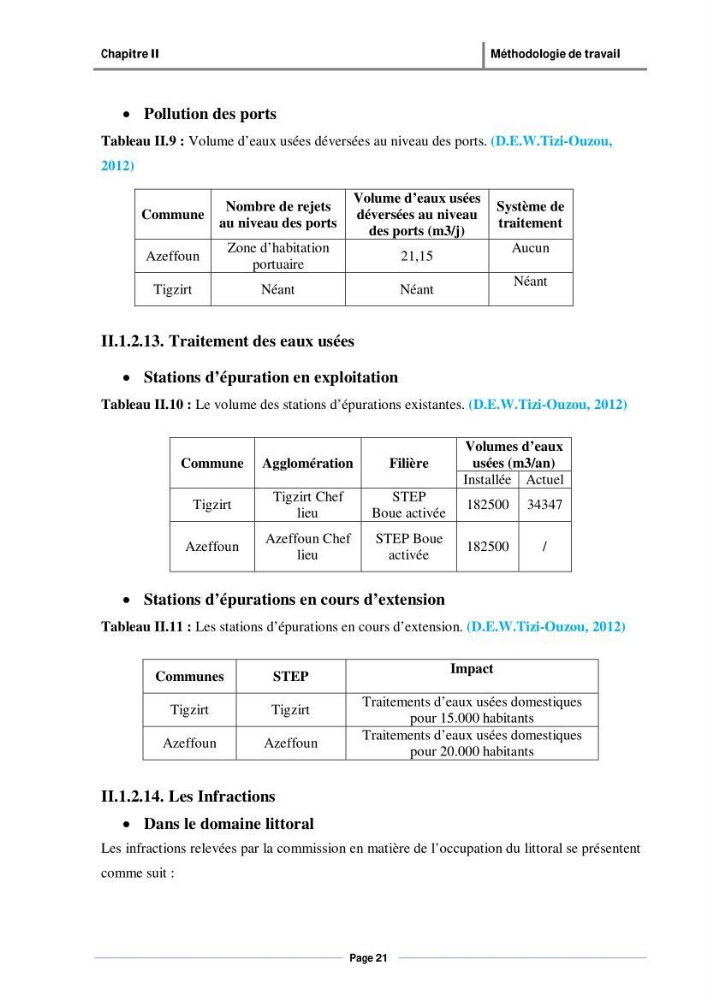 Evaluation de l\'état de mise en oeuvre de la loi 02-02 du 5 février 2002 relative à la protection et à la valorisation du littoral dans la wilaya de Tizi-Ouzou
