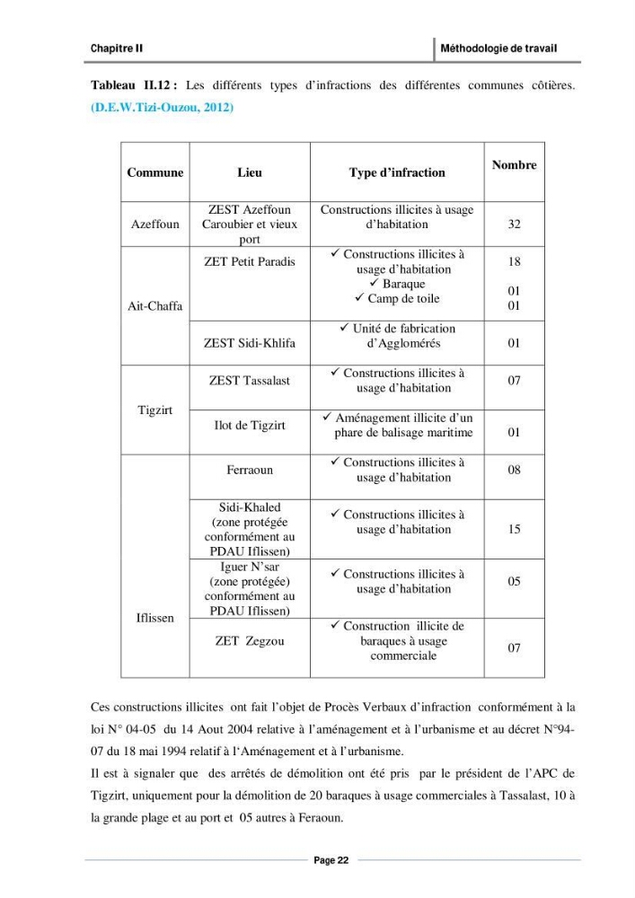 Evaluation de l\'état de mise en oeuvre de la loi 02-02 du 5 février 2002 relative à la protection et à la valorisation du littoral dans la wilaya de Tizi-Ouzou