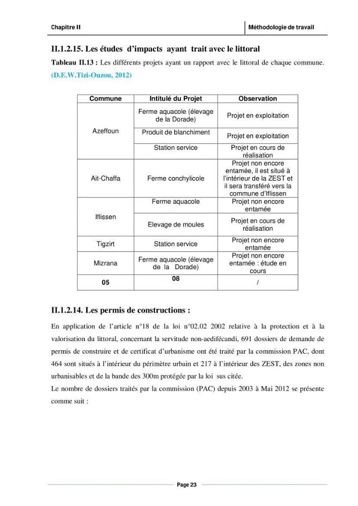 Evaluation de l\'état de mise en oeuvre de la loi 02-02 du 5 février 2002 relative à la protection et à la valorisation du littoral dans la wilaya de Tizi-Ouzou