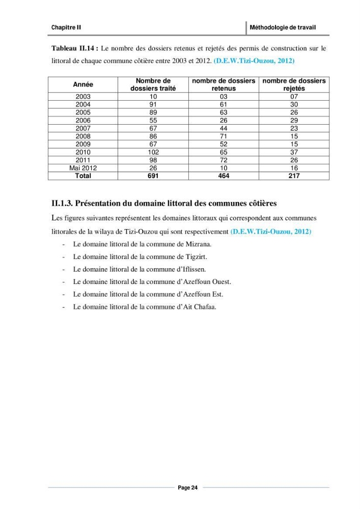 Evaluation de l\'état de mise en oeuvre de la loi 02-02 du 5 février 2002 relative à la protection et à la valorisation du littoral dans la wilaya de Tizi-Ouzou