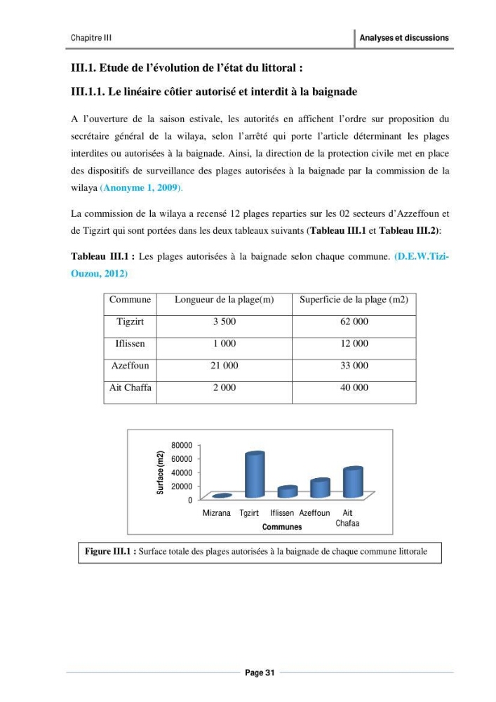 Evaluation de l\'état de mise en oeuvre de la loi 02-02 du 5 février 2002 relative à la protection et à la valorisation du littoral dans la wilaya de Tizi-Ouzou