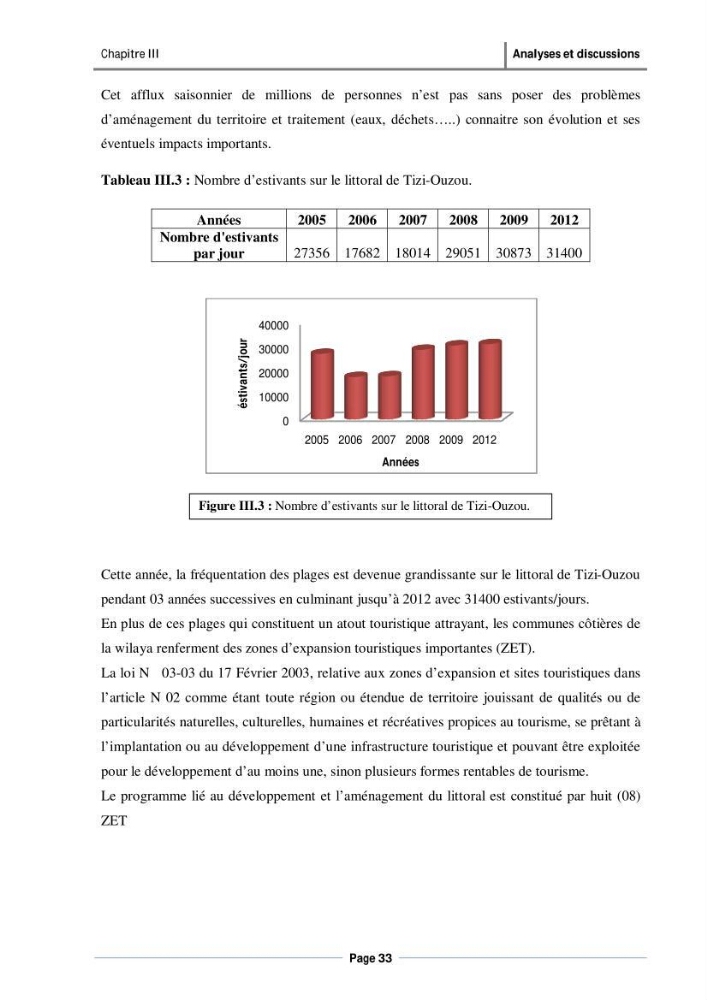 Evaluation de l\'état de mise en oeuvre de la loi 02-02 du 5 février 2002 relative à la protection et à la valorisation du littoral dans la wilaya de Tizi-Ouzou
