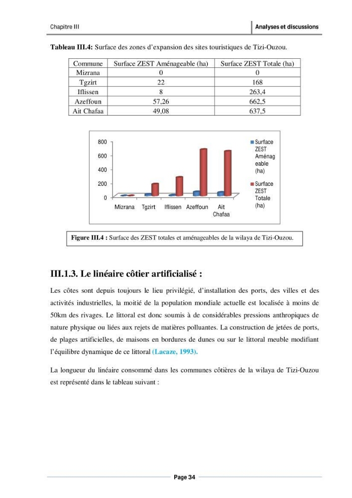 Evaluation de l\'état de mise en oeuvre de la loi 02-02 du 5 février 2002 relative à la protection et à la valorisation du littoral dans la wilaya de Tizi-Ouzou