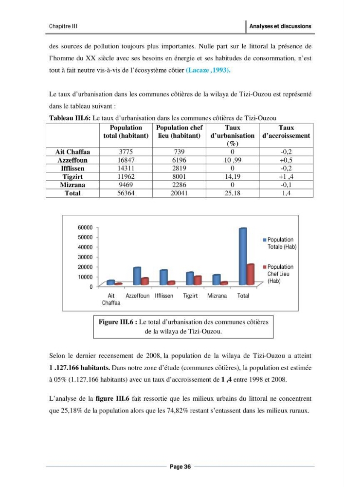 Evaluation de l\'état de mise en oeuvre de la loi 02-02 du 5 février 2002 relative à la protection et à la valorisation du littoral dans la wilaya de Tizi-Ouzou