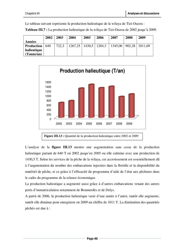 Evaluation de l\'état de mise en oeuvre de la loi 02-02 du 5 février 2002 relative à la protection et à la valorisation du littoral dans la wilaya de Tizi-Ouzou