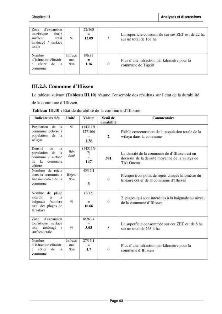 Evaluation de l\'état de mise en oeuvre de la loi 02-02 du 5 février 2002 relative à la protection et à la valorisation du littoral dans la wilaya de Tizi-Ouzou
