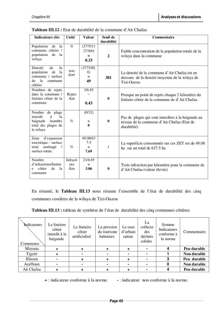 Evaluation de l\'état de mise en oeuvre de la loi 02-02 du 5 février 2002 relative à la protection et à la valorisation du littoral dans la wilaya de Tizi-Ouzou