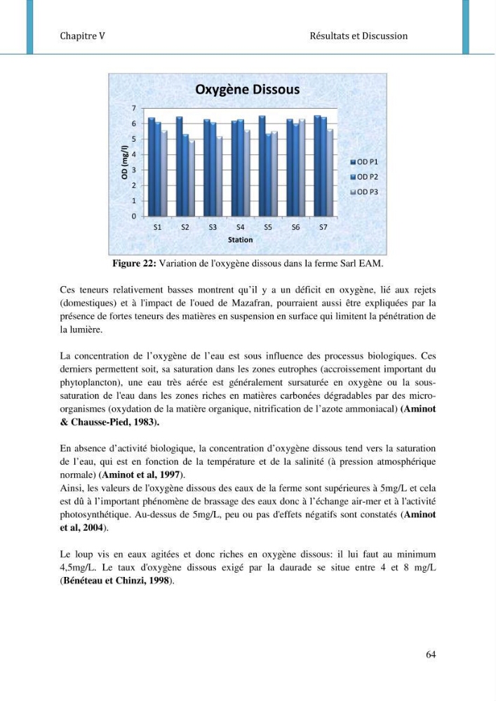 Etude d\'impact de la ferme aquacole Sarl EAM (Ain Tagourait) sur l\'environnement (Etat initial):