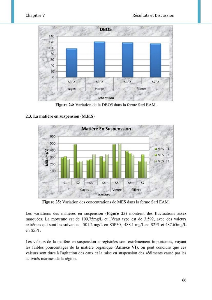 Etude d\'impact de la ferme aquacole Sarl EAM (Ain Tagourait) sur l\'environnement (Etat initial):