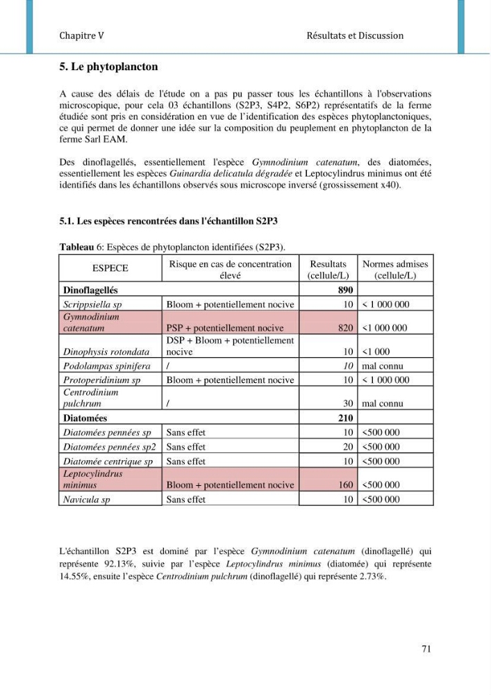 Etude d\'impact de la ferme aquacole Sarl EAM (Ain Tagourait) sur l\'environnement (Etat initial):
