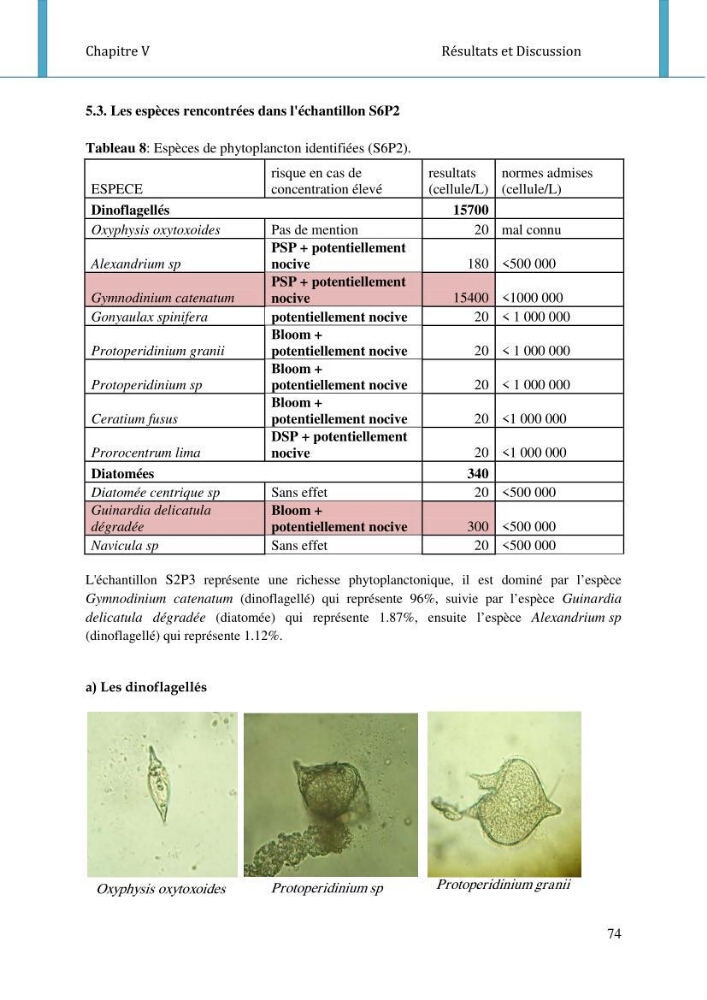 Etude d\'impact de la ferme aquacole Sarl EAM (Ain Tagourait) sur l\'environnement (Etat initial):