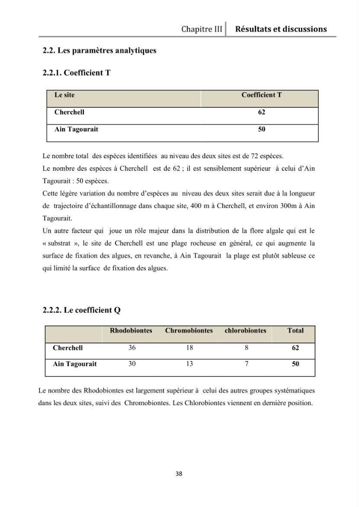 Recherche des espèces algales à intérêt aquacole dans la région de Tipaza