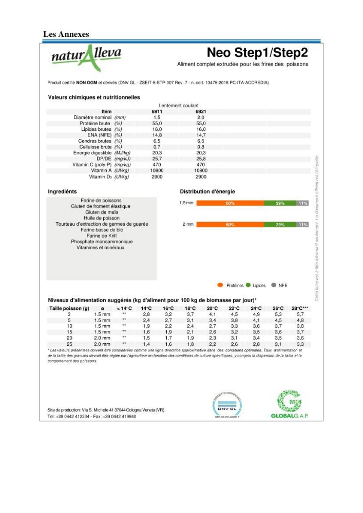 Evolution de la croissance de la daurade d’élevage au niveau de la ferme SRL AQUACAP (Beni Ksila, Béjaia):
