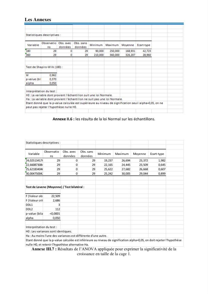 Evolution de la croissance de la daurade d’élevage au niveau de la ferme SRL AQUACAP (Beni Ksila, Béjaia):