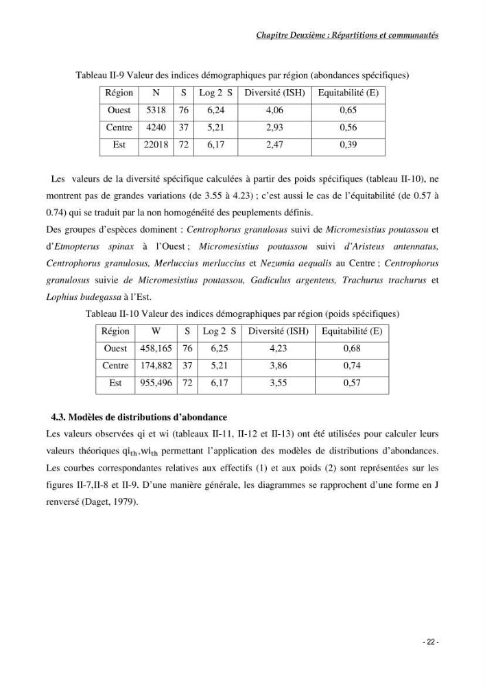 Contribution à l\'étude du comportement de Galeus melastomus (Scyliorhinidae, Elasmobranches) dans le bassin Algérien