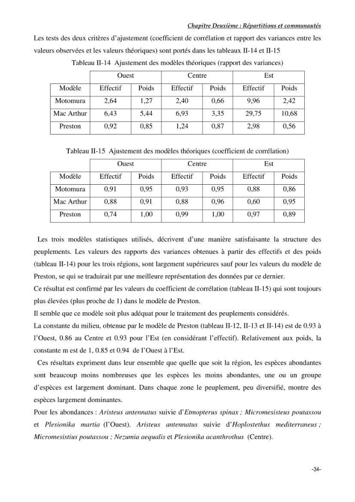 Contribution à l\'étude du comportement de Galeus melastomus (Scyliorhinidae, Elasmobranches) dans le bassin Algérien