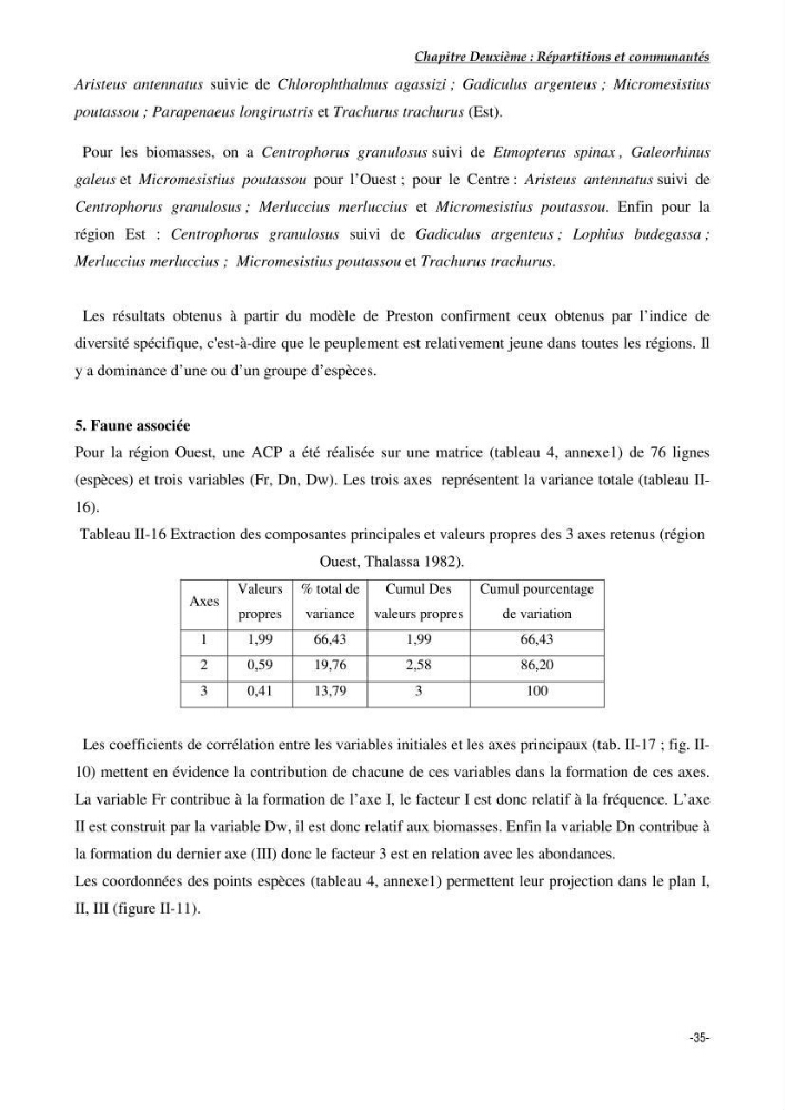 Contribution à l\'étude du comportement de Galeus melastomus (Scyliorhinidae, Elasmobranches) dans le bassin Algérien