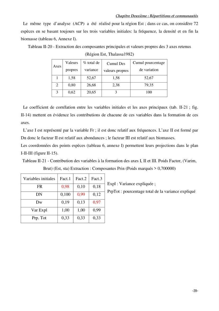 Contribution à l\'étude du comportement de Galeus melastomus (Scyliorhinidae, Elasmobranches) dans le bassin Algérien