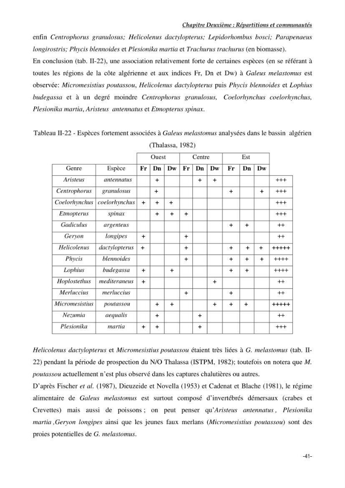 Contribution à l\'étude du comportement de Galeus melastomus (Scyliorhinidae, Elasmobranches) dans le bassin Algérien