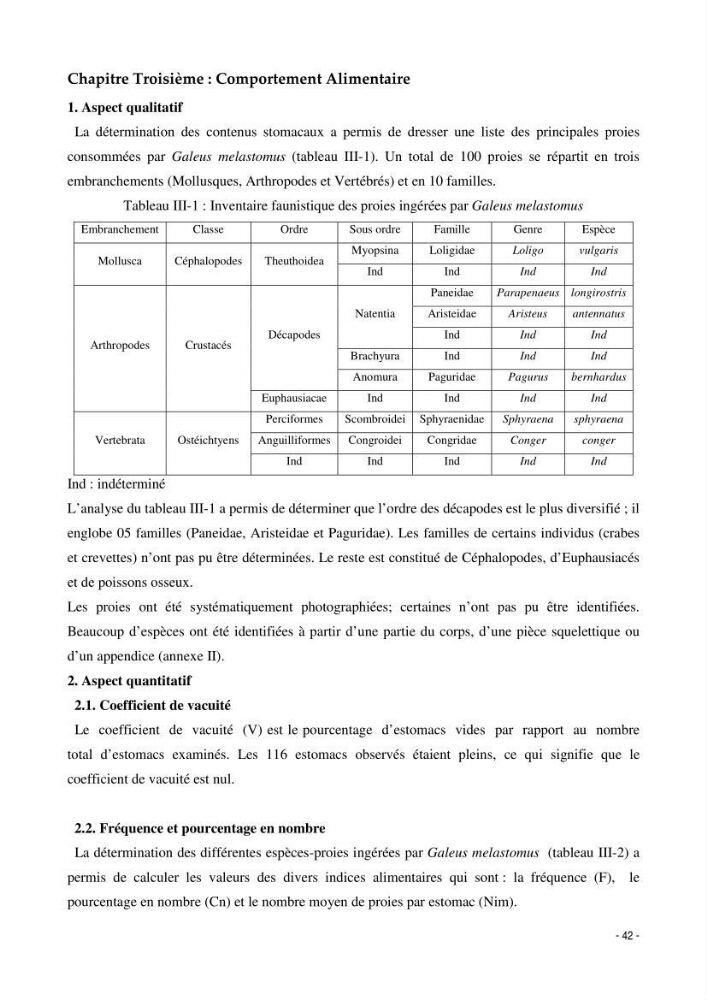 Contribution à l\'étude du comportement de Galeus melastomus (Scyliorhinidae, Elasmobranches) dans le bassin Algérien