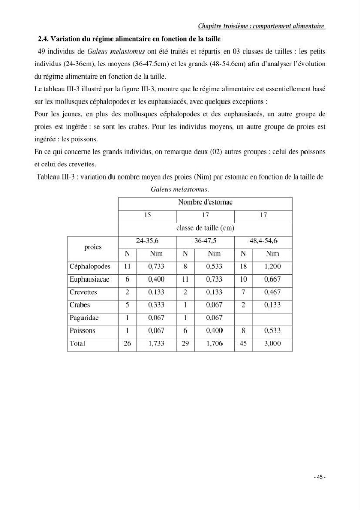 Contribution à l\'étude du comportement de Galeus melastomus (Scyliorhinidae, Elasmobranches) dans le bassin Algérien