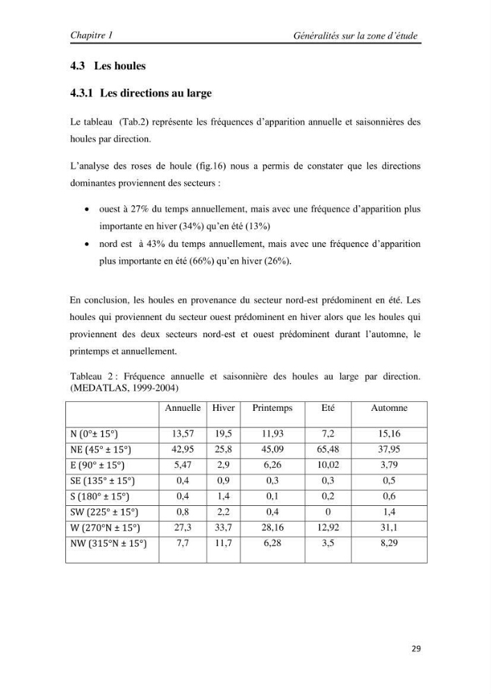 Etude et évaluation de l\'état de la vulnérabilité du système côtier de la zone Est-Algéroise