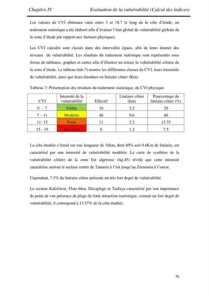 Etude et évaluation de l\'état de la vulnérabilité du système côtier de la zone Est-Algéroise