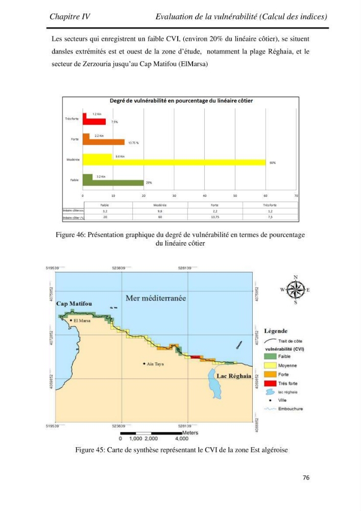 Etude et évaluation de l\'état de la vulnérabilité du système côtier de la zone Est-Algéroise