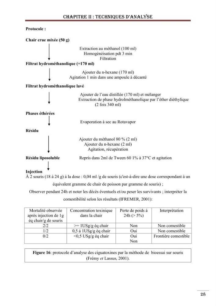Synthèse bibliographique sur les phycotoxines