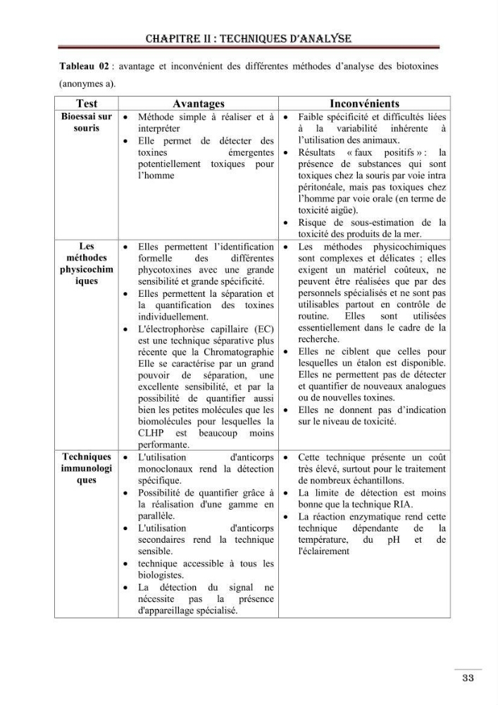 Synthèse bibliographique sur les phycotoxines