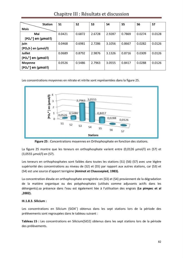 Contribution a L\'étude des parametres physico-chimique et bactériologiques du littoral de boudouaou el bahri pour la création d\'une station d\'une station d\'épuration