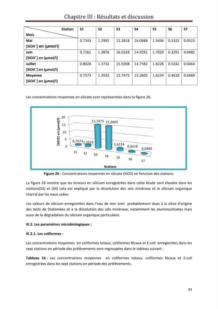 Contribution a L\'étude des parametres physico-chimique et bactériologiques du littoral de boudouaou el bahri pour la création d\'une station d\'une station d\'épuration