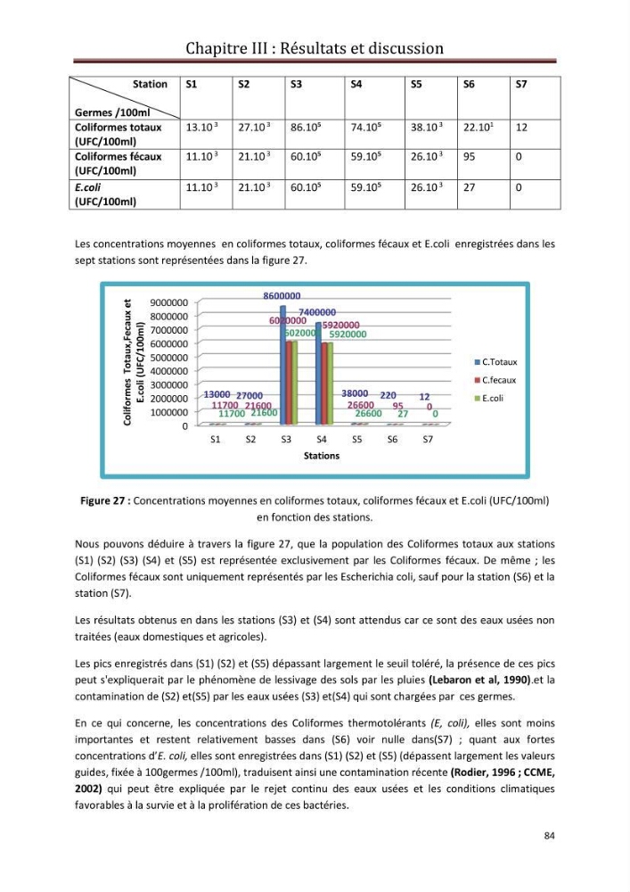 Contribution a L\'étude des parametres physico-chimique et bactériologiques du littoral de boudouaou el bahri pour la création d\'une station d\'une station d\'épuration