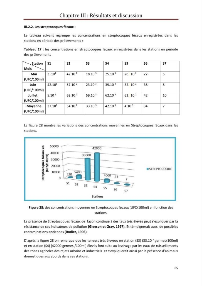 Contribution a L\'étude des parametres physico-chimique et bactériologiques du littoral de boudouaou el bahri pour la création d\'une station d\'une station d\'épuration