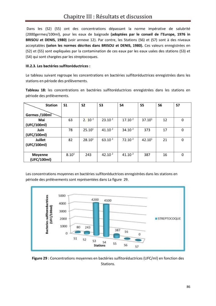 Contribution a L\'étude des parametres physico-chimique et bactériologiques du littoral de boudouaou el bahri pour la création d\'une station d\'une station d\'épuration
