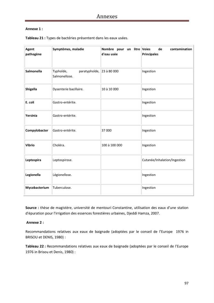 Contribution a L\'étude des parametres physico-chimique et bactériologiques du littoral de boudouaou el bahri pour la création d\'une station d\'une station d\'épuration