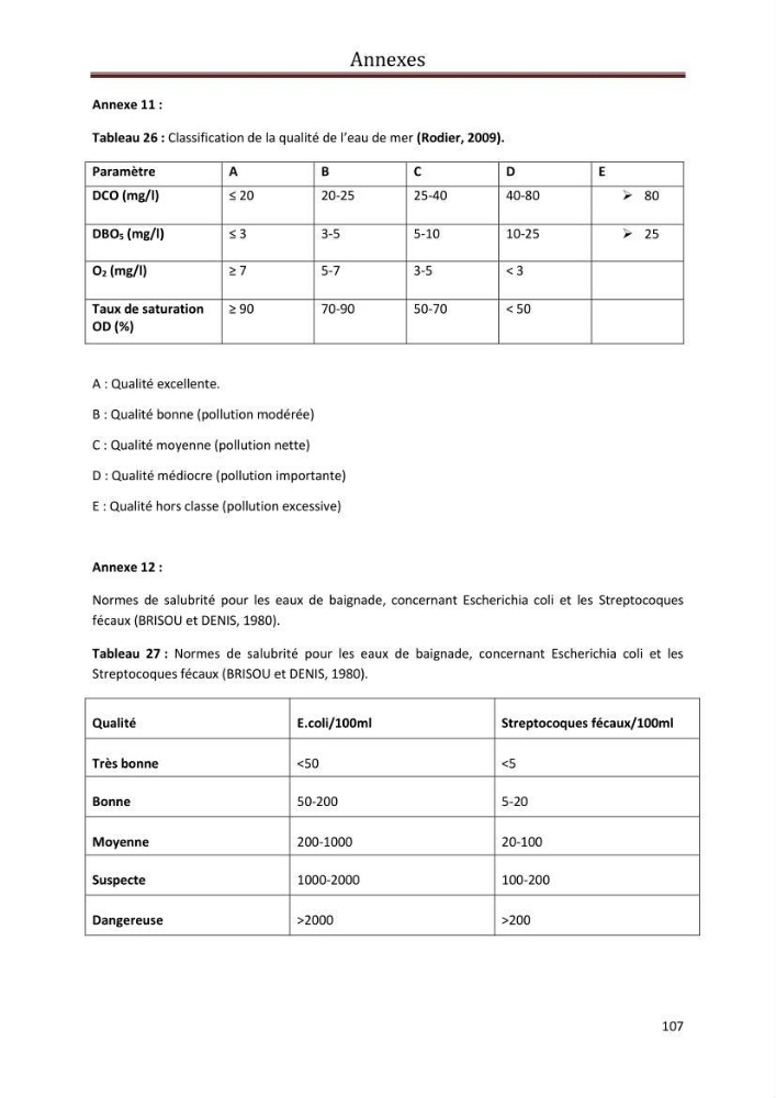 Contribution a L\'étude des parametres physico-chimique et bactériologiques du littoral de boudouaou el bahri pour la création d\'une station d\'une station d\'épuration
